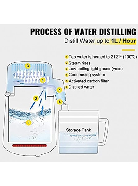 XYEJL Water Distiller,4 L Stainless Steel Water Purifier,750W Water Distillation Countertop Water Distiller Machine with Connection Bottle Glass Container for Offices Home,Red - JOLJ95Q7